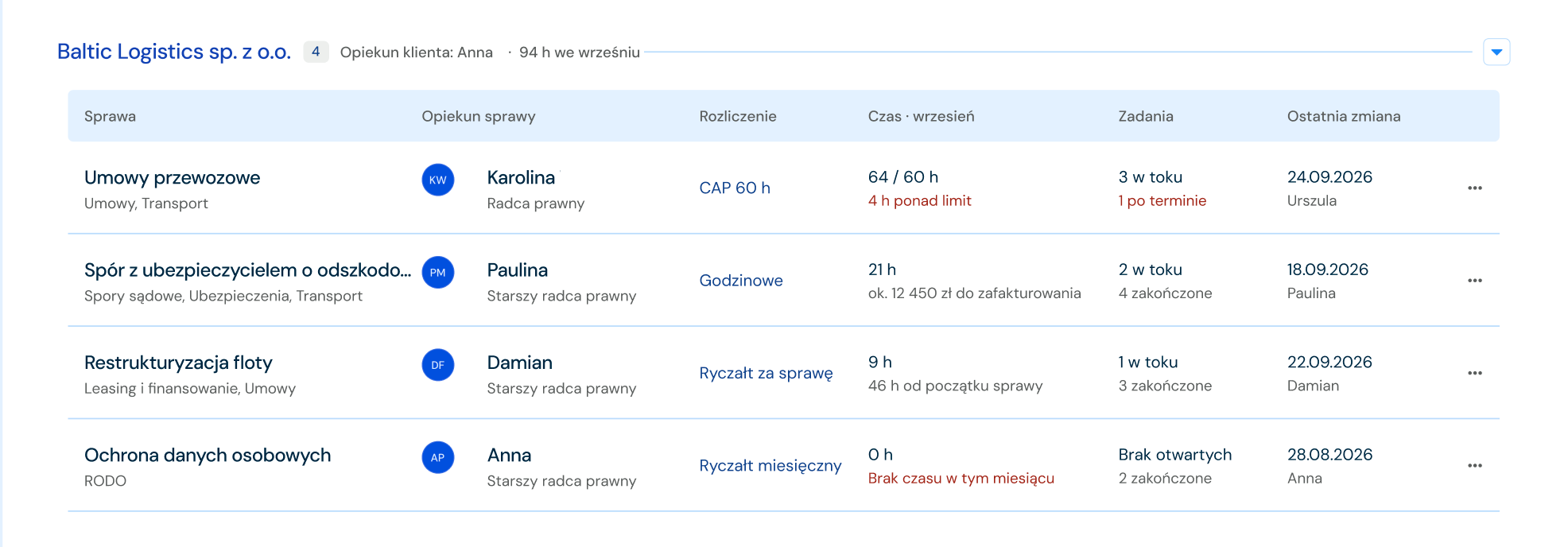 Lista spraw klienta z rodzajem rozliczenia, wykorzystaniem CAP-u i czasem pracy